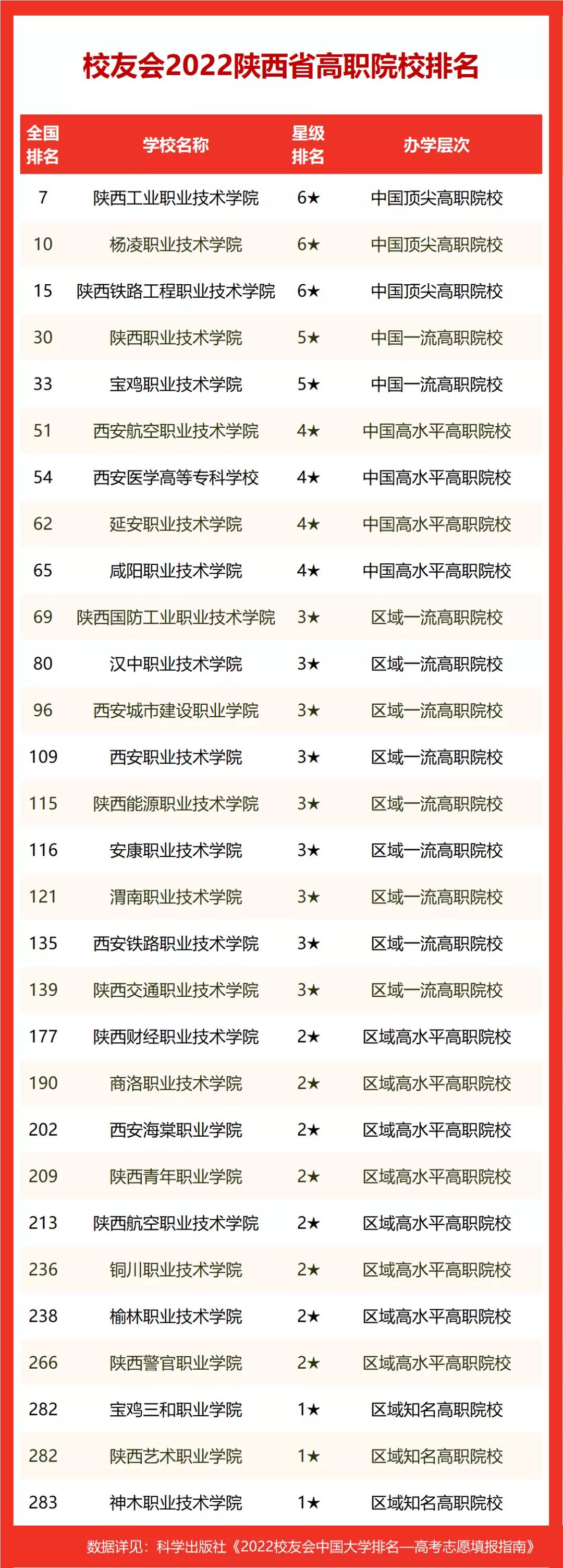 好的單招學(xué)校(單招都有什么學(xué)校可以選擇)-圖1