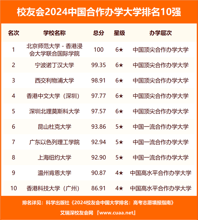 學(xué)院排名(2024民辦本科排行)-圖1