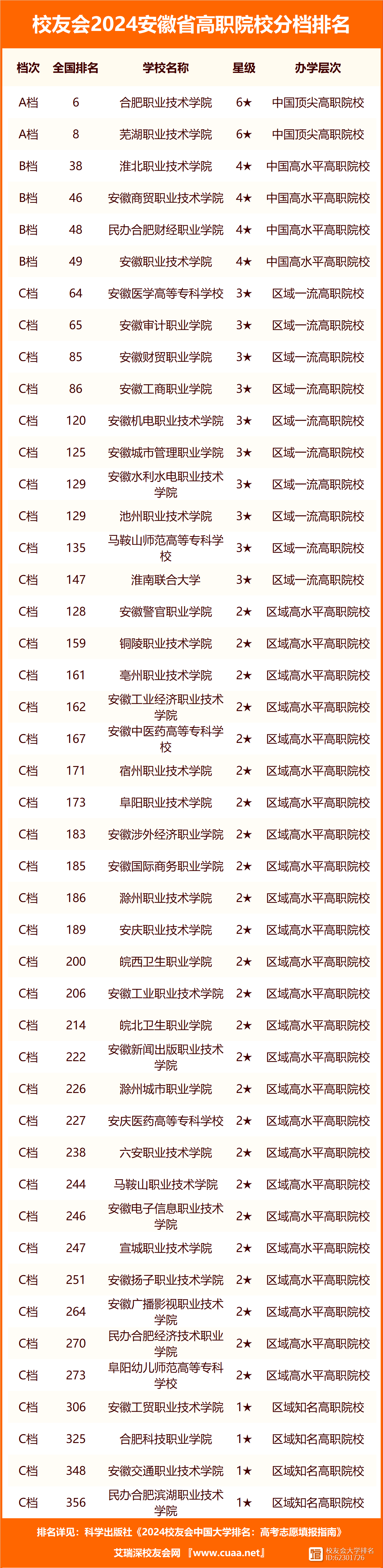 安徽大學2024錄取分數線是多少(文科大學排名及分數線)-圖1