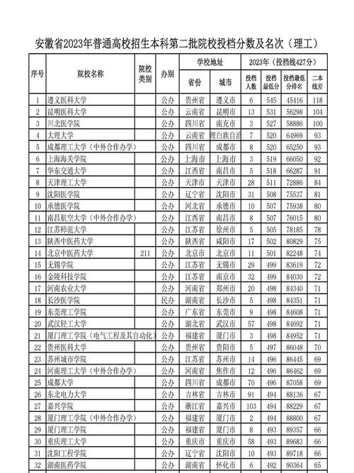 安徽本科分數線(400分能上的本科大學)-圖1