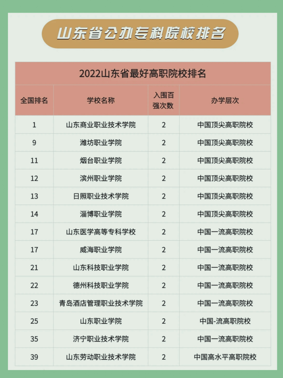 公辦專科院校(專科公立學校有哪些)-圖1
