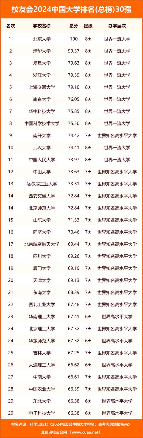 山西省大學(xué)排名(山西最好的十所大學(xué))-圖1