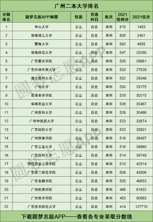 好的二本學(xué)校(二本線最好的十所大學(xué))-圖1