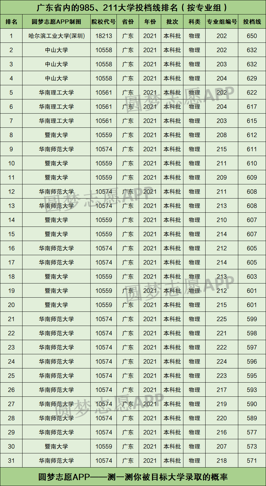 廣東大學(xué)排名及分?jǐn)?shù)線(美術(shù)生可以考的大學(xué)排名)-圖1