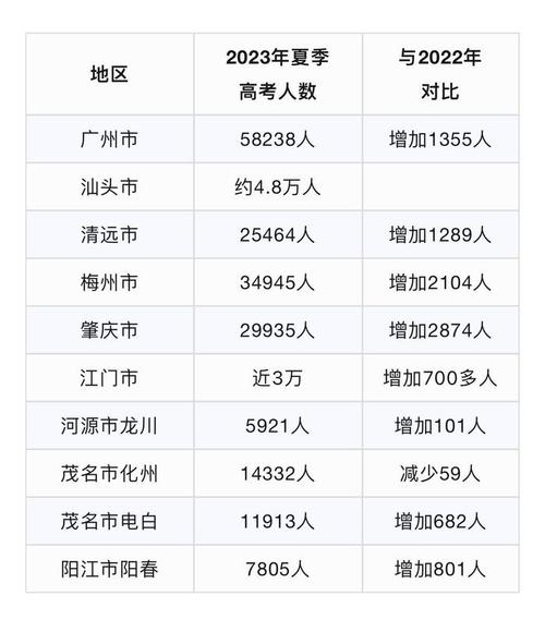 廣東高考人數(高考最難的三個省份)-圖1