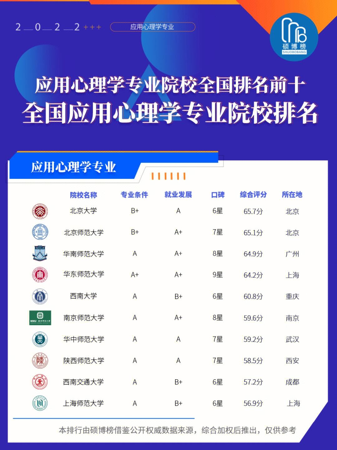 應用心理學排名(張雪峰推薦的心理學考研專業(yè))-圖1