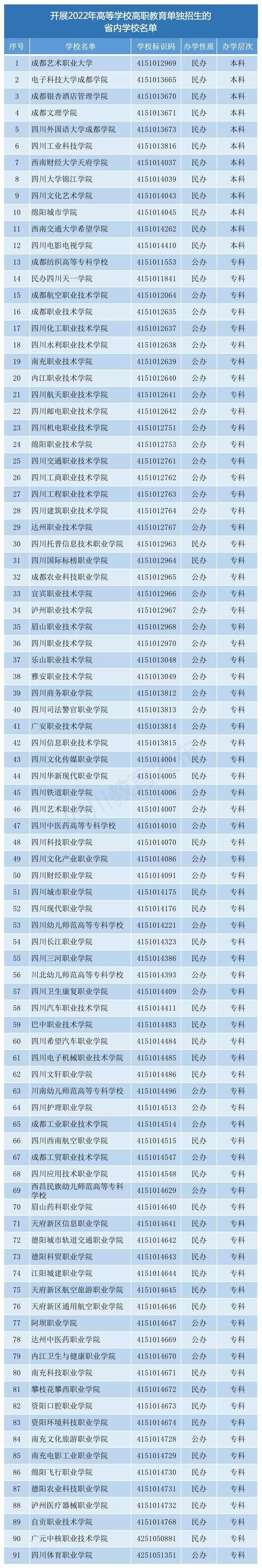 成都專科學(xué)校排名(四川十大最好的職業(yè)學(xué)校)-圖1