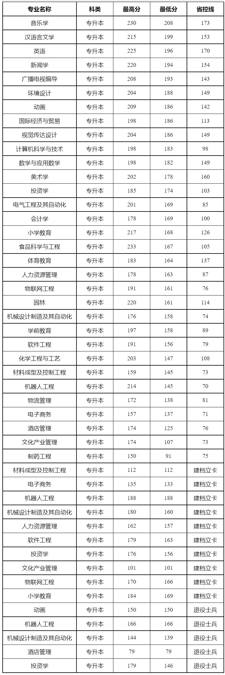 新鄉學院?？其浫》謹稻€(學前教育專業院校排名)-圖1