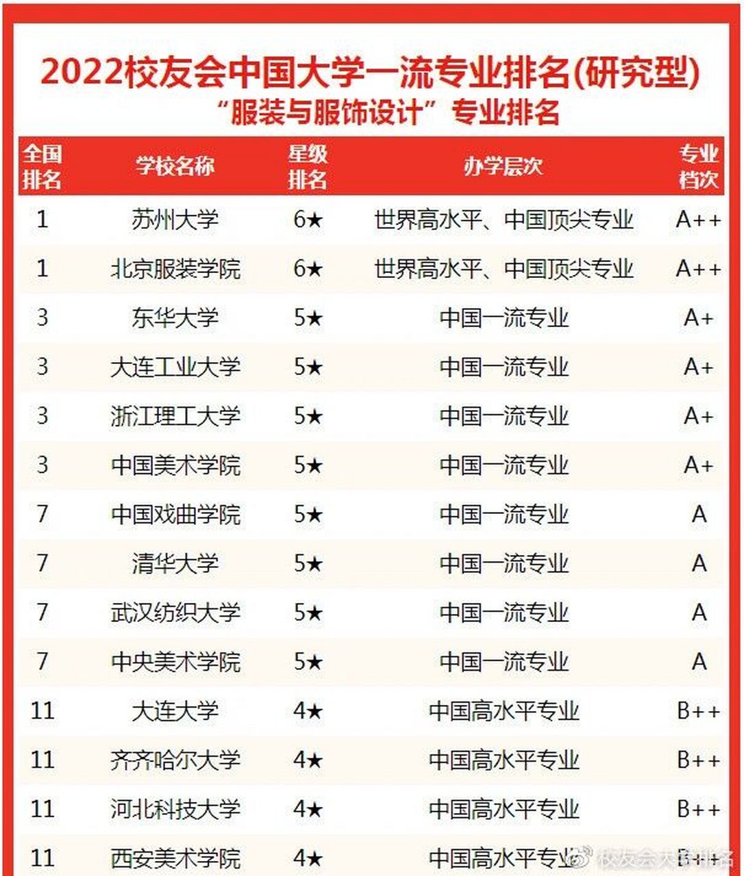 服裝設計學校排名(服裝設計最好的專科學校)-圖1