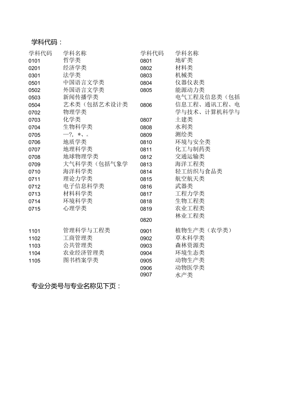 院校和專業(yè)代號(院校專業(yè)代碼查詢網(wǎng))-圖1