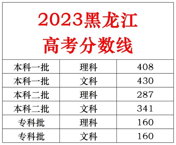 黑龍江一本分數(shù)線(黑龍江450分能上一本嗎)-圖1