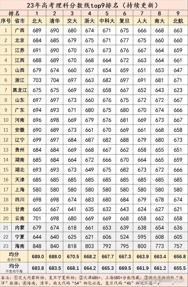 理科分數線(450分是一本還是二本)-圖1