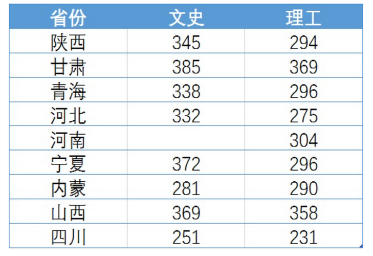 陜西工業職業技術學院錄取分數線(技校十大吃香專業)-圖1