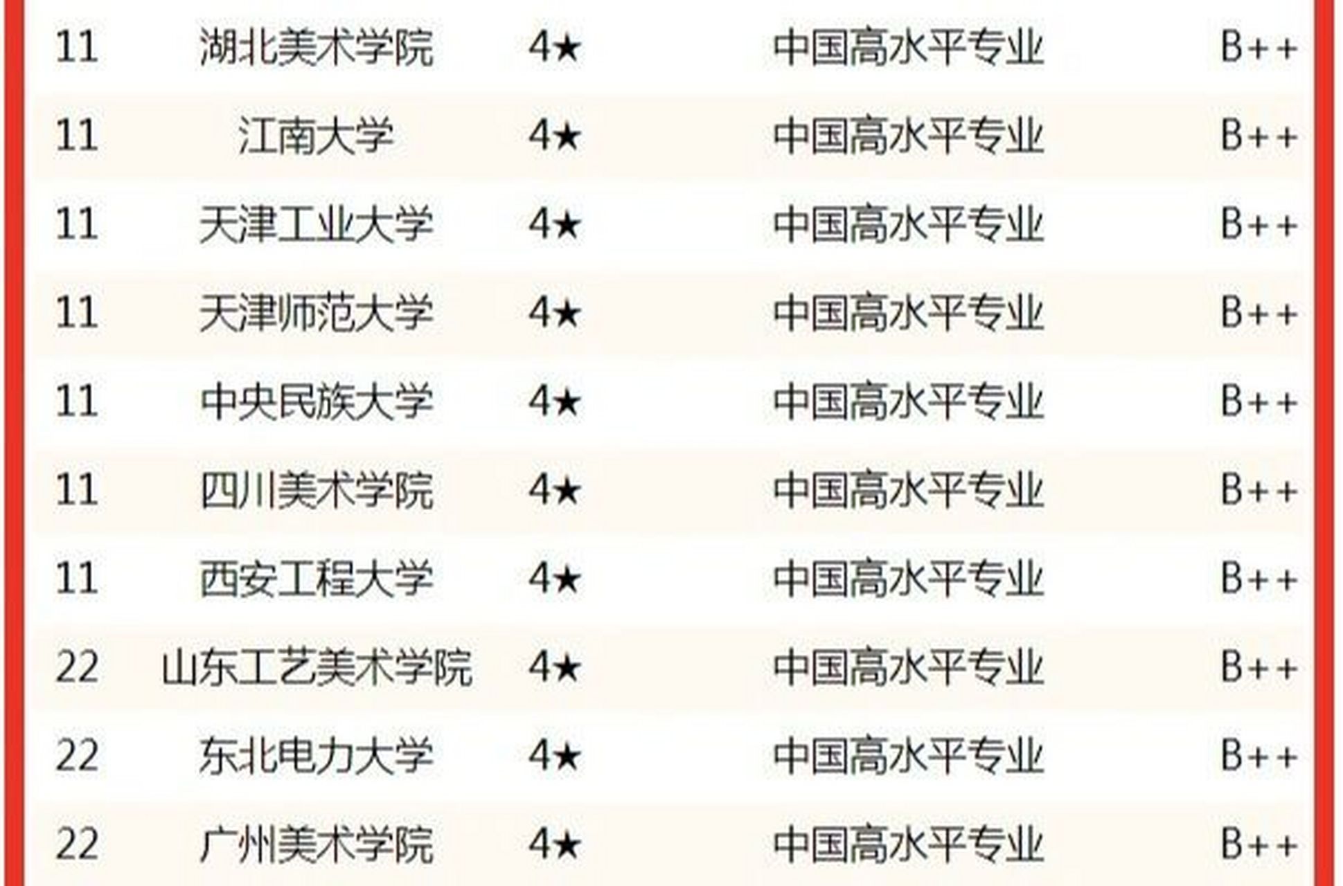 服裝設計專業大學排名(現在學什么設計最吃香)-圖1
