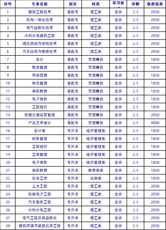 西華大學(xué)專業(yè)(西華大學(xué)彭州校區(qū)地址)-圖1