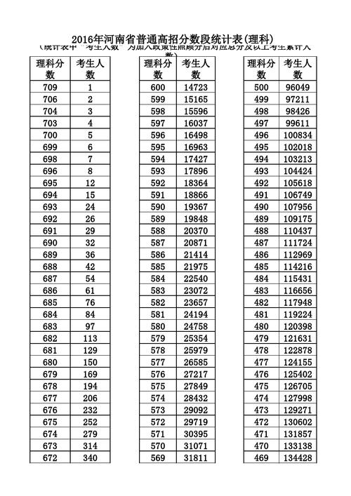 高考一分一段(一分一段表2023)-圖1