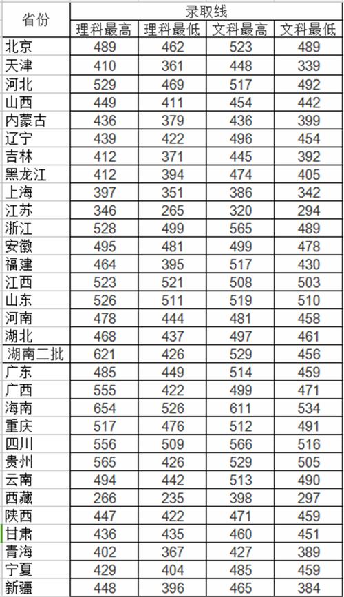 長(zhǎng)沙醫(yī)學(xué)院是幾本(長(zhǎng)沙醫(yī)學(xué)院一年學(xué)費(fèi))-圖1
