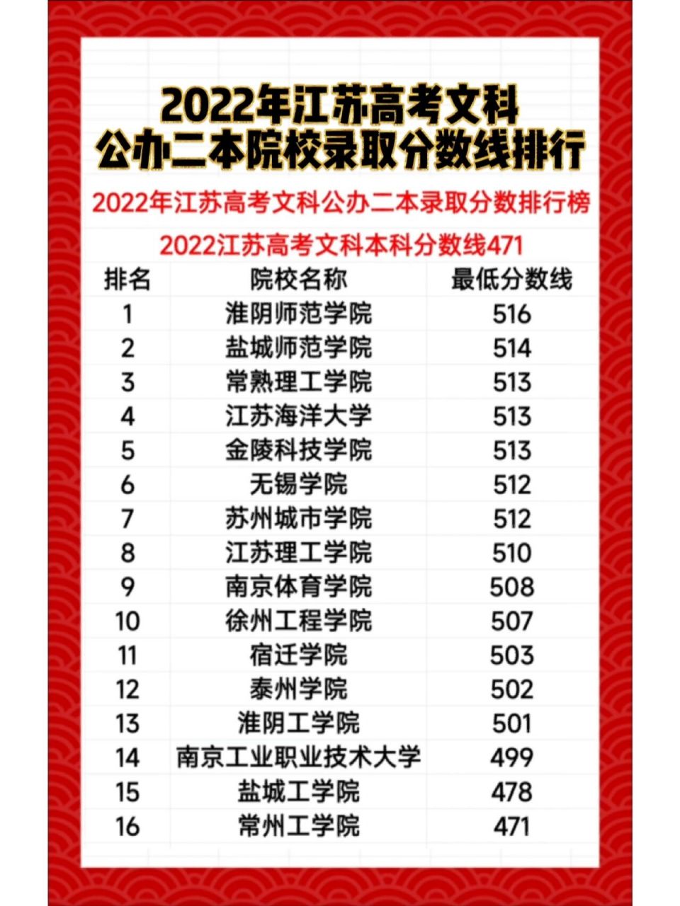江蘇二本院校排名(江蘇含金量高的二本大學)-圖1