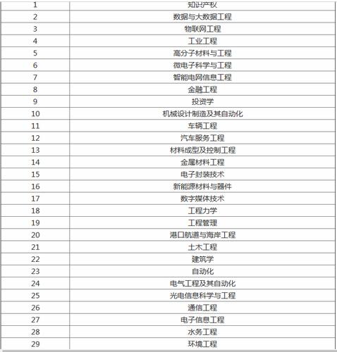 廈門理工學院是幾本(廈門最好5所大學排名)-圖1