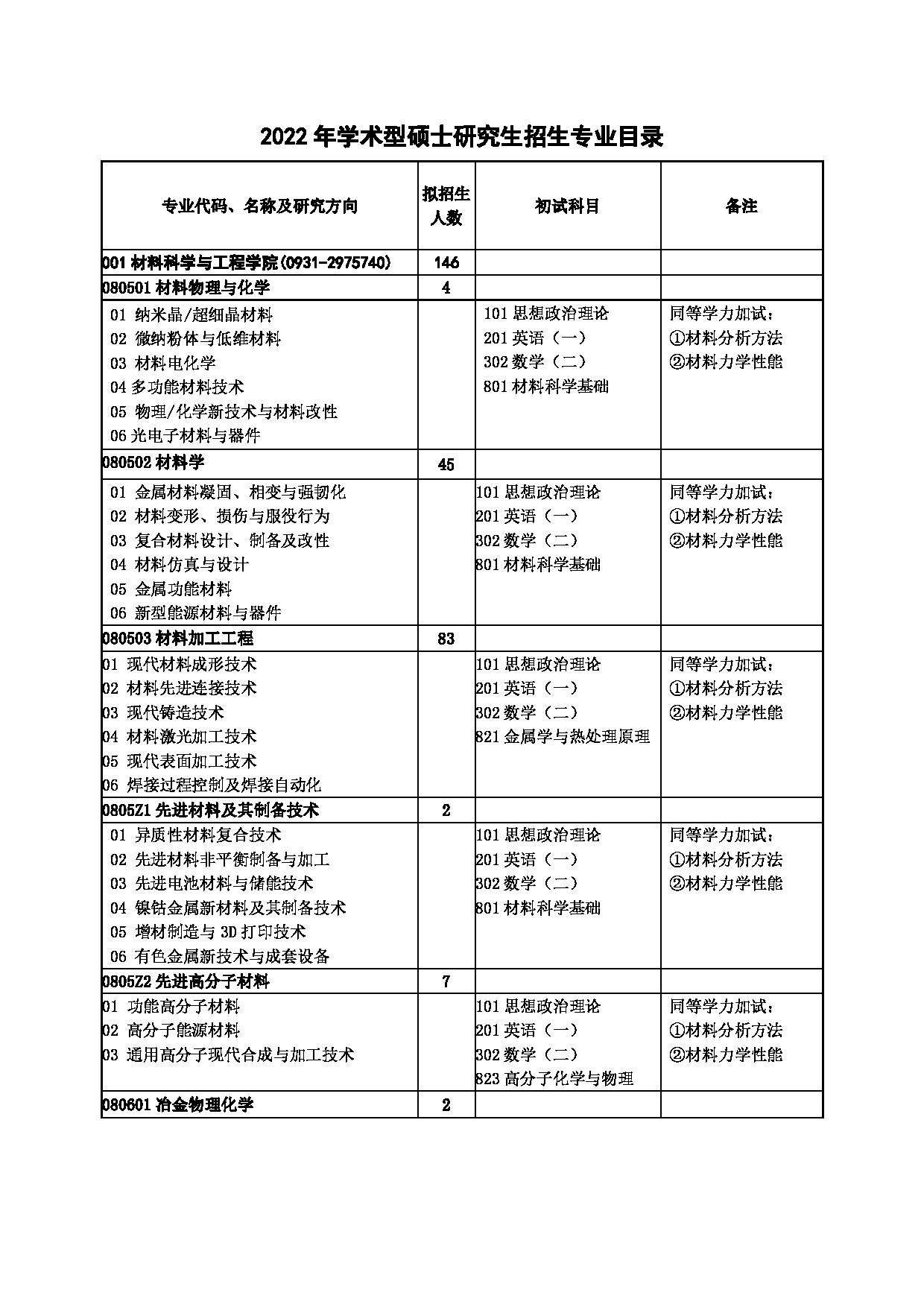 蘭州理工大學專業(張雪峰說蘭州交通大學)-圖1