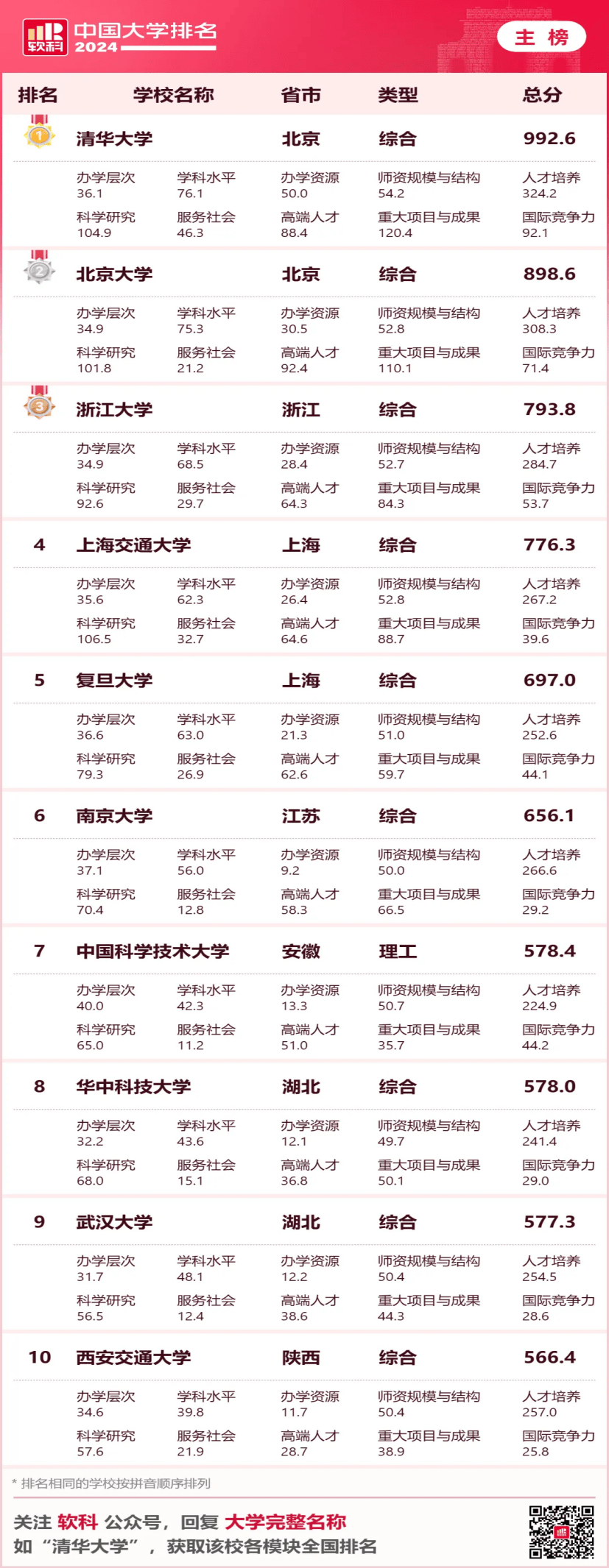 西安大學學校排名(西安市高校排名一覽表)-圖1