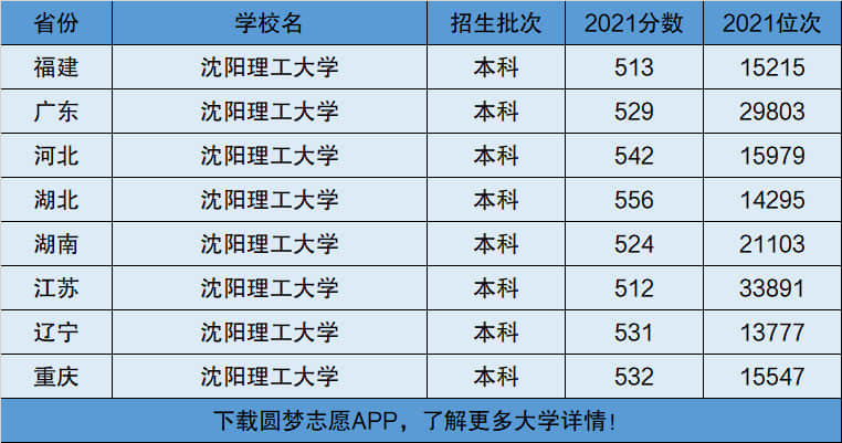 沈陽理工大學是幾本(張雪峰評價沈陽理工大學)-圖1