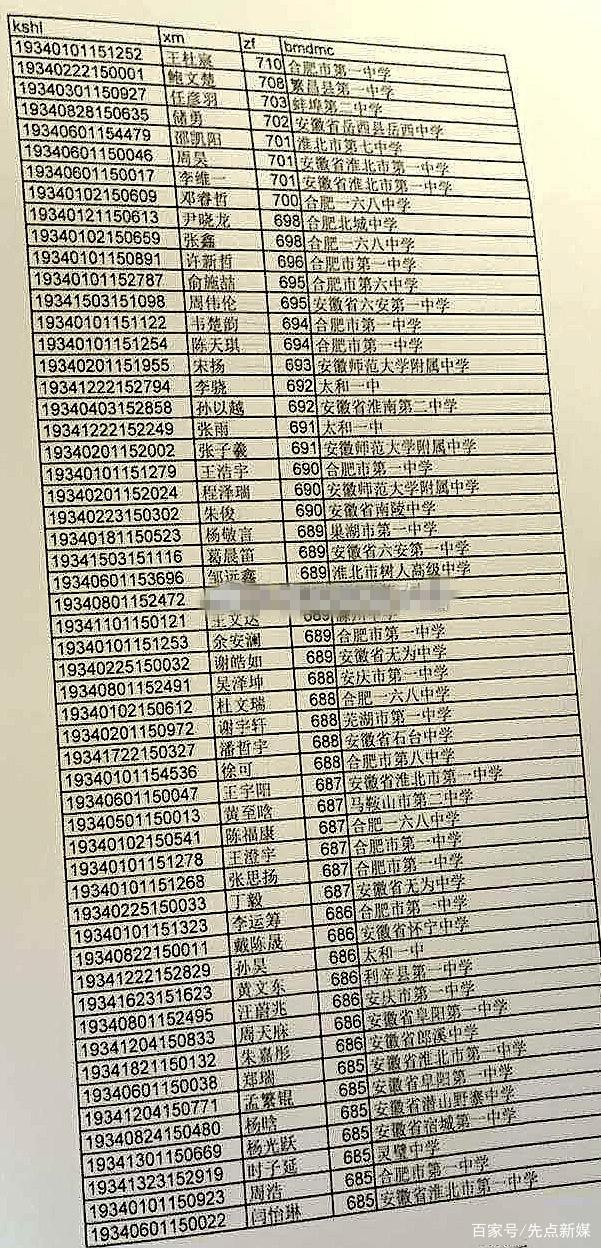 各地高考狀元(全國高考狀元名單一覽表)-圖1