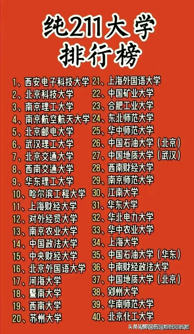 985 211大學排名表(各省985與211一覽表)-圖1