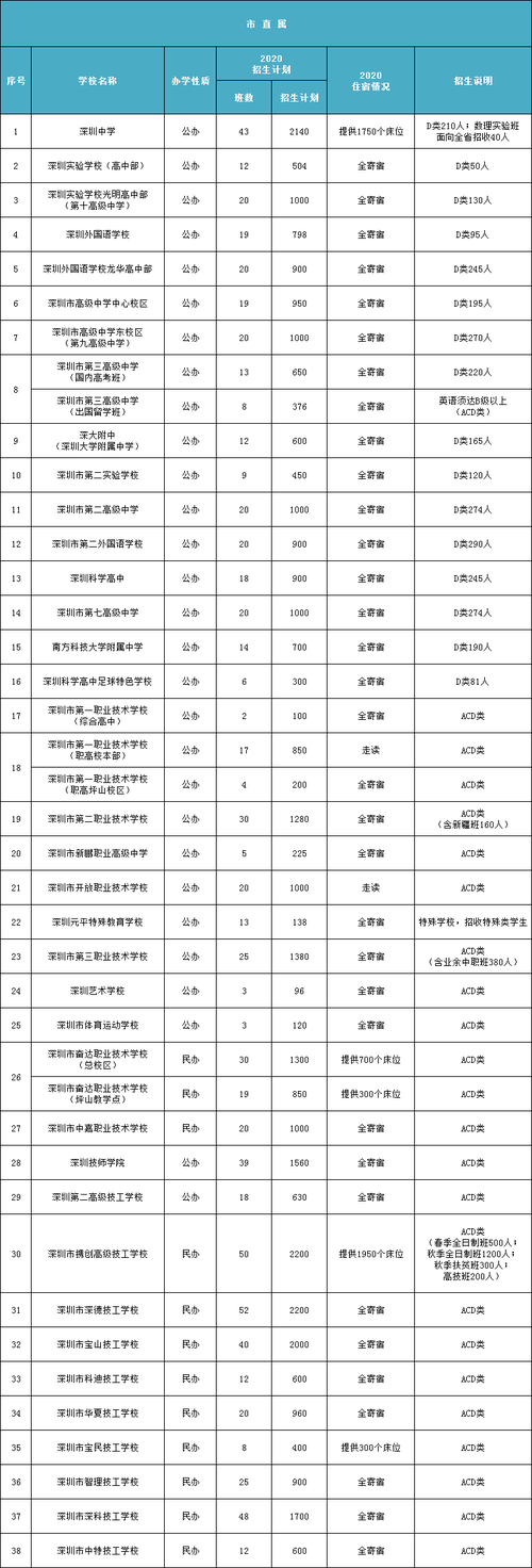 職業學校排名(技校十大吃香專業)-圖1