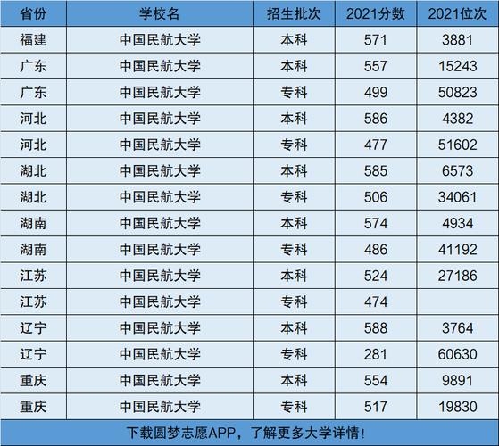 中國民航大學排名(張雪峰點評中國民航大學)-圖1