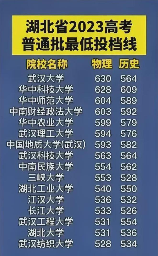 湖北高考錄取(湖北招生信息網登錄入口)-圖1