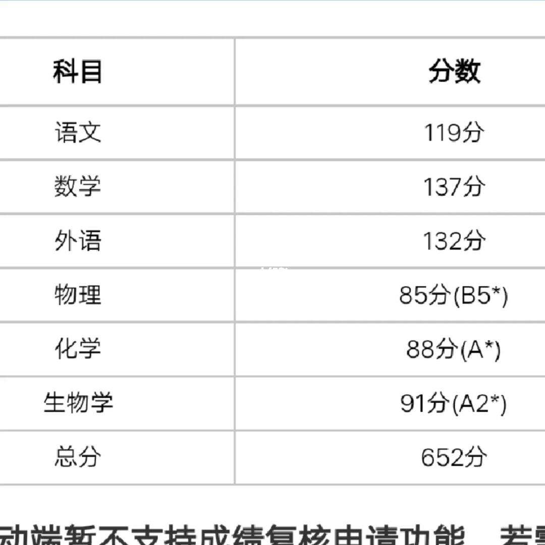 天津市高考分數線(天津市教育招生考試院官微消息)-圖1