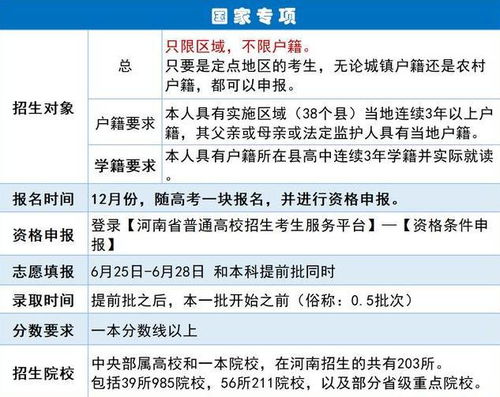 地方專項計劃錄取規則(地方專項計劃的利弊)-圖1