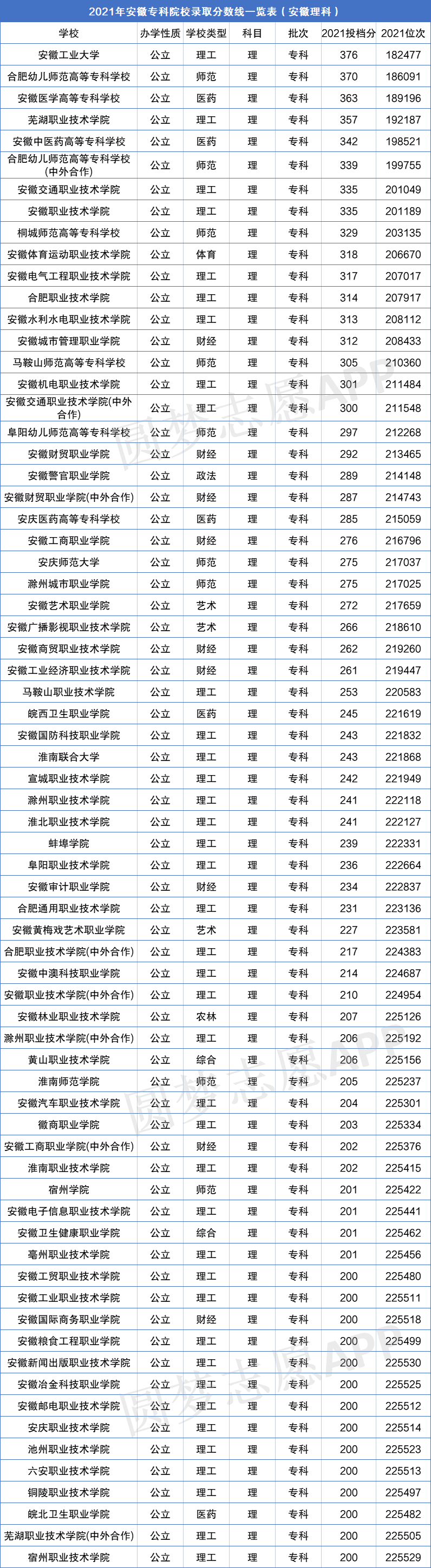 安徽大專(安徽公辦職高排行榜)-圖1