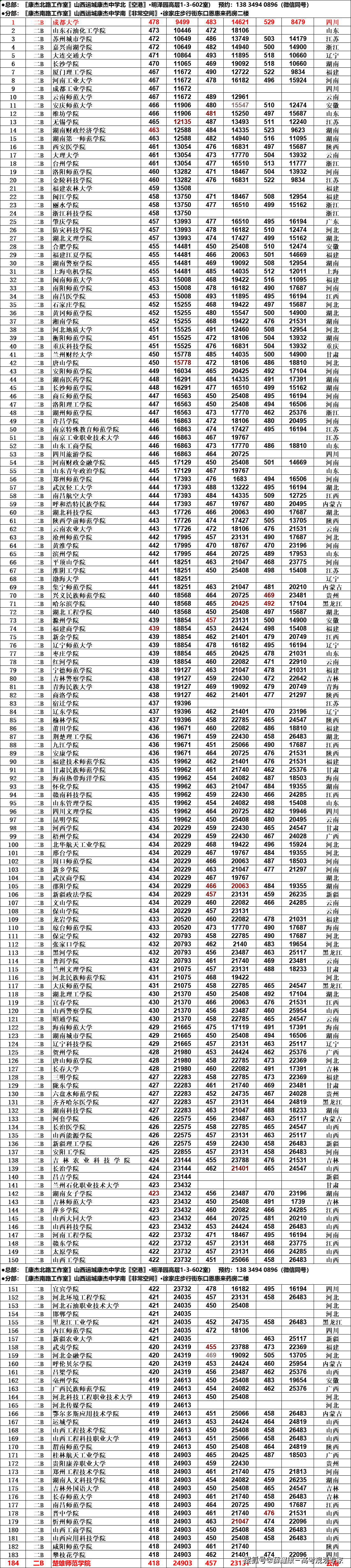 山西高考錄取分數線(山西2023年專科錄取分數線)-圖1