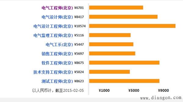 電氣工程及其自動(dòng)化專業(yè)就業(yè)方向(張雪峰談電氣工程及其自動(dòng)化考研)-圖1