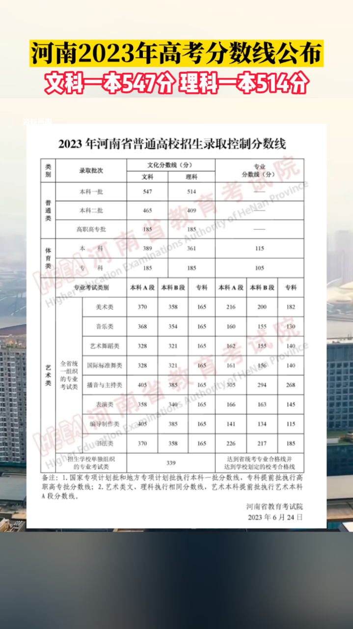 河南高考一本線(河南540分能上一本嗎)-圖1