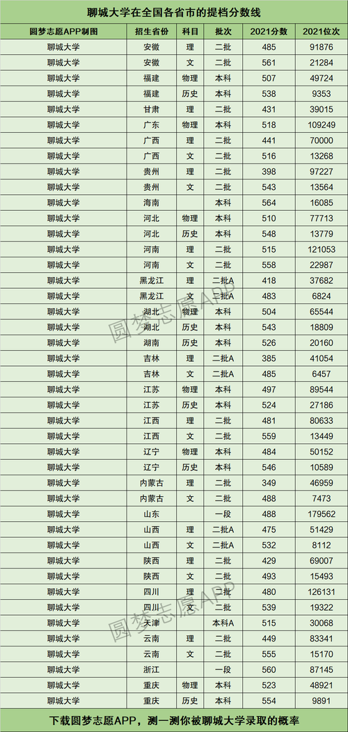 聊城大學分數線(山東最容易考研的大學)-圖1