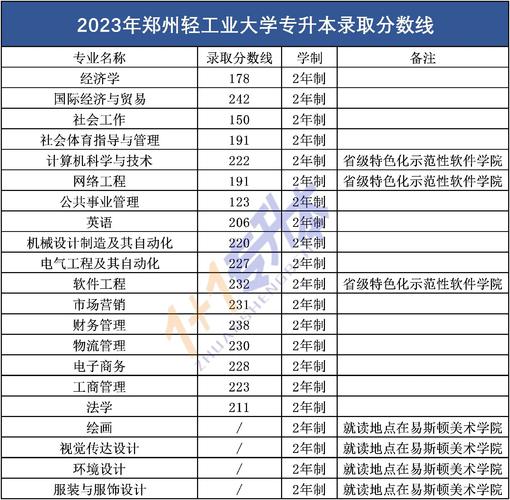 鄭州輕工業學院專科分數線(輕工大學官網)-圖1