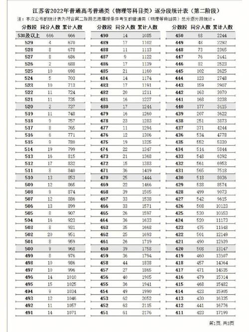 江蘇高考總分2013(江蘇高考總分480怎么算的)-圖1