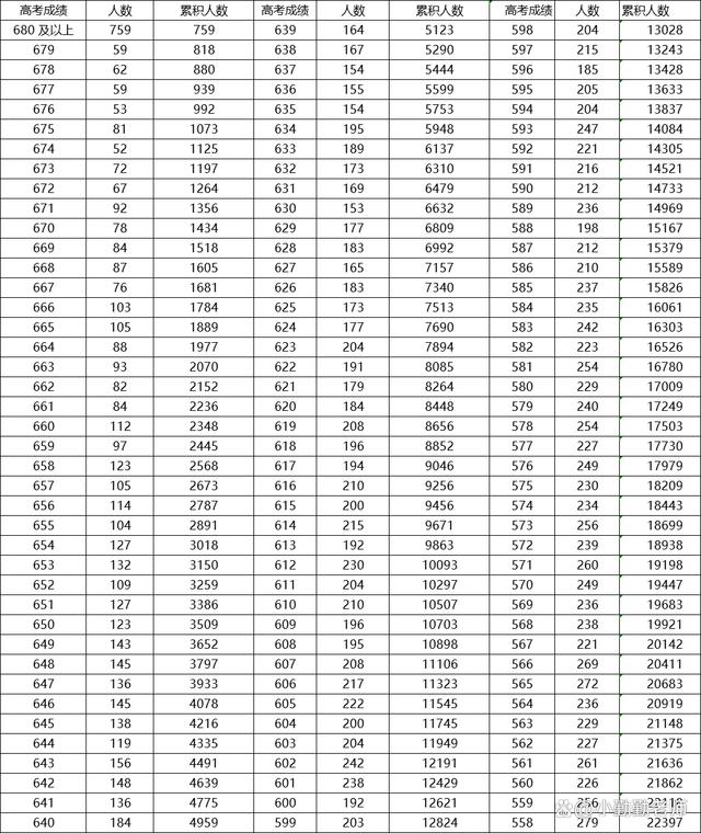 天津高考分數(shù)段(天津高考8000名能上什么大學)-圖1