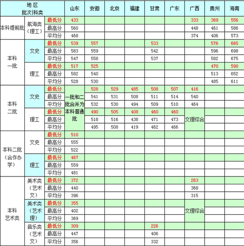 煙臺大學是幾本(煙臺大學藥學專業怎么樣)-圖1