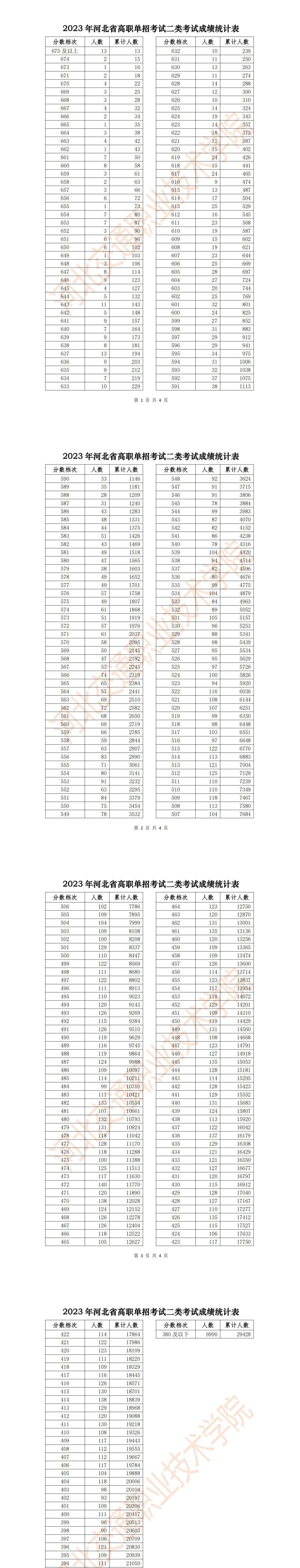 河北一分一檔(2023高考一分一段表和位次對(duì)照表)-圖1