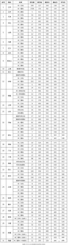 南通大學(xué)是幾本(南通大學(xué)算不算好一本)-圖1