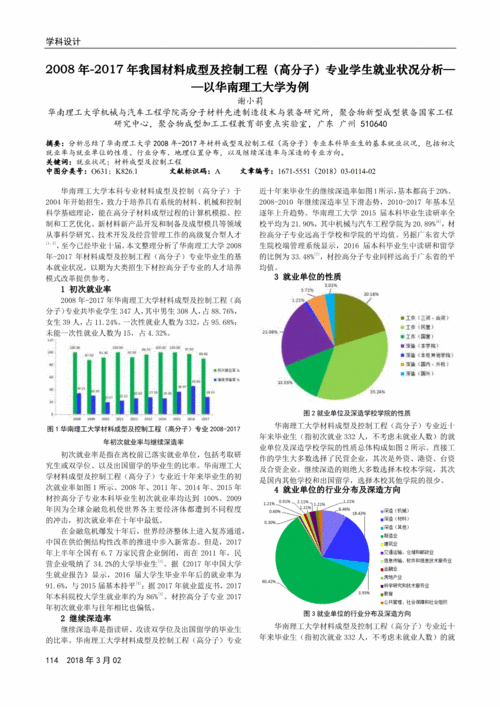 材料成型及控制工程專業(yè)就業(yè)前景(材料成型本科好找工作嗎)-圖1