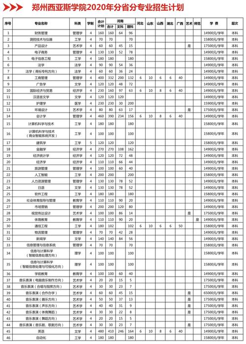 西亞斯國際學院學費(張雪峰談鄭州西亞斯學院學費)-圖1