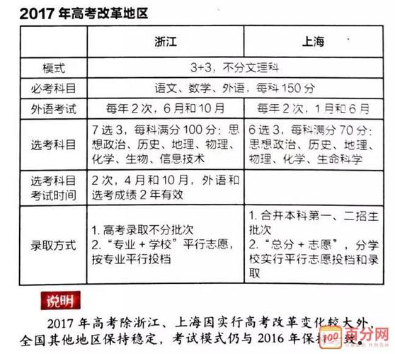 高考卷分為哪幾類(新課標1是全國卷1嗎)-圖1