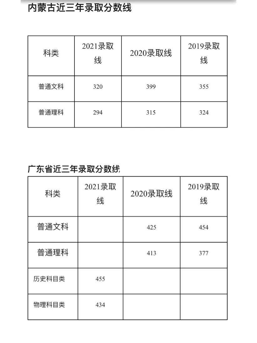 無錫職業技術學院分數線(無錫市職高錄取線2023)-圖1
