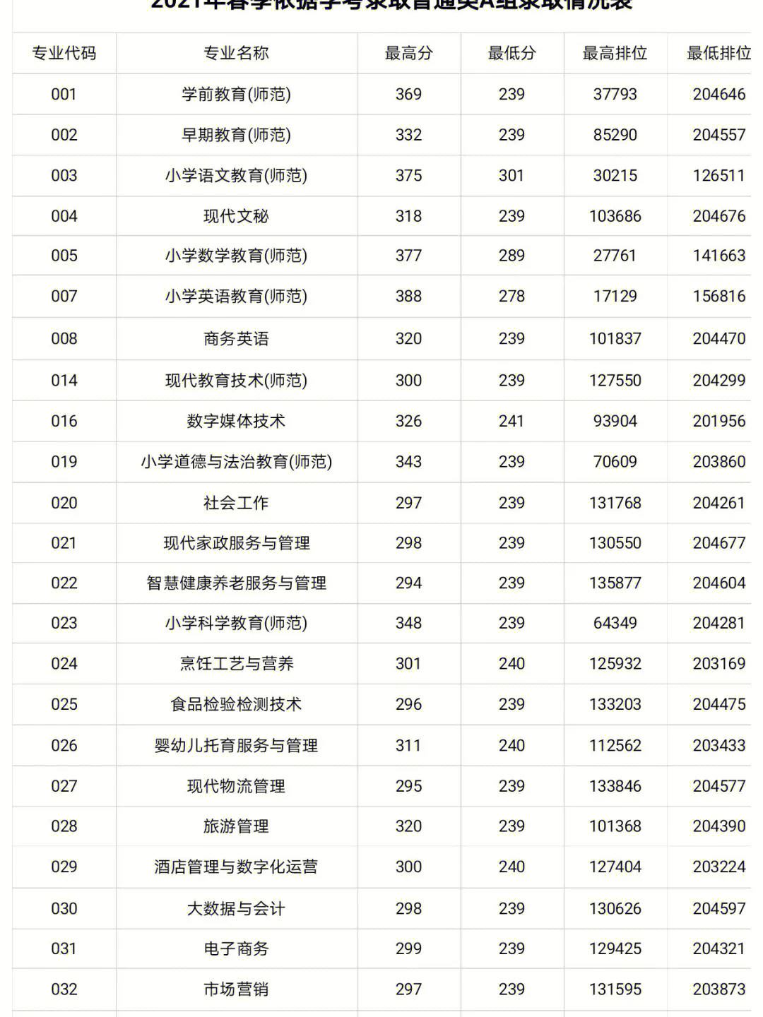 私立華聯(lián)學(xué)院分?jǐn)?shù)線(廣州十所最好民辦學(xué)校)-圖1