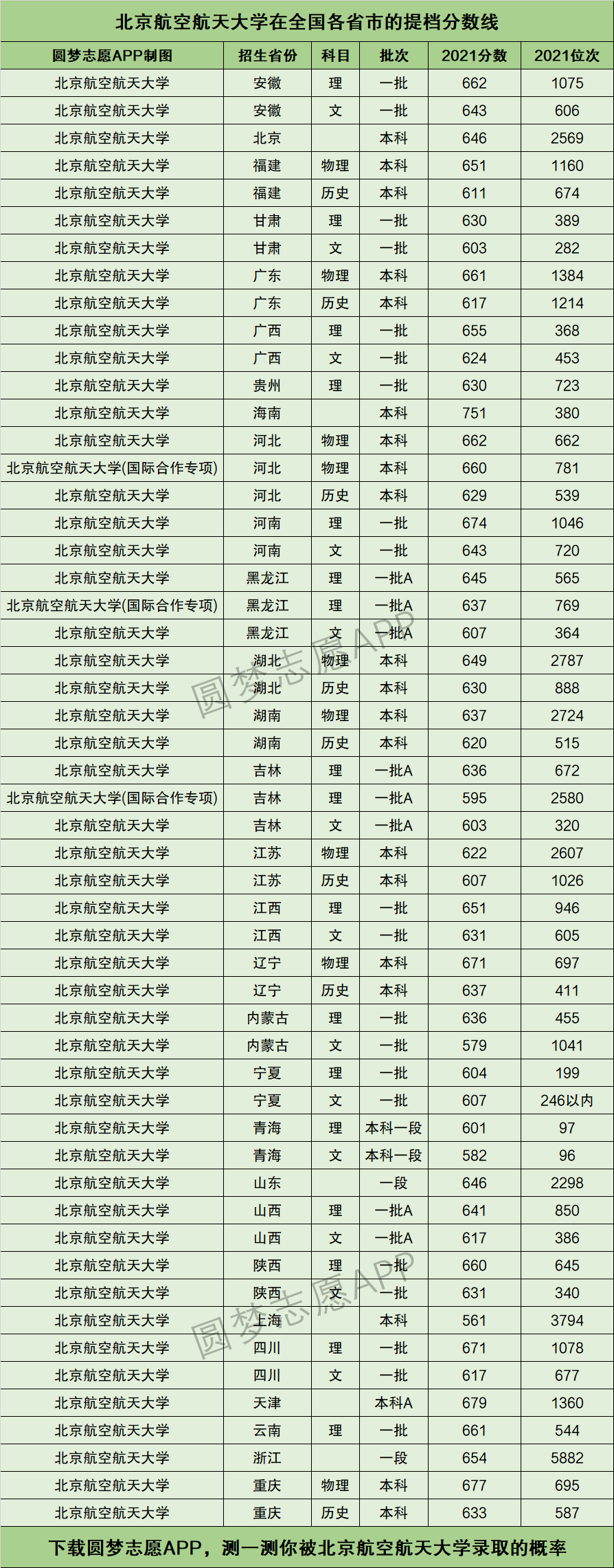北航分數線(考上北航算什么檔次)-圖1